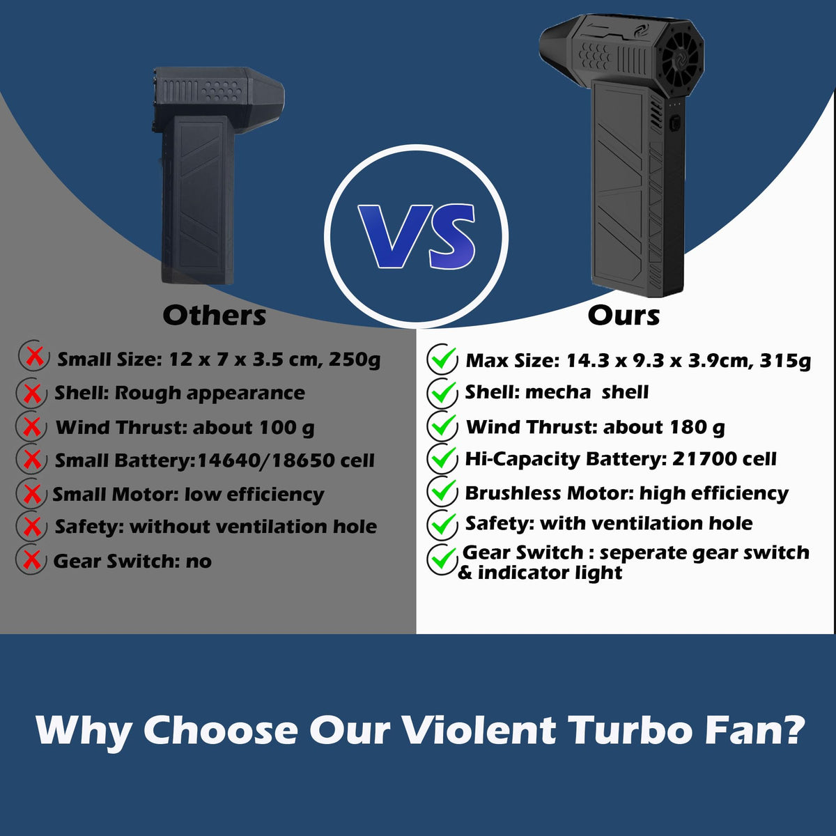 Anymotor Turbo Fan Duster camera lens cleaning shows precise dust removal