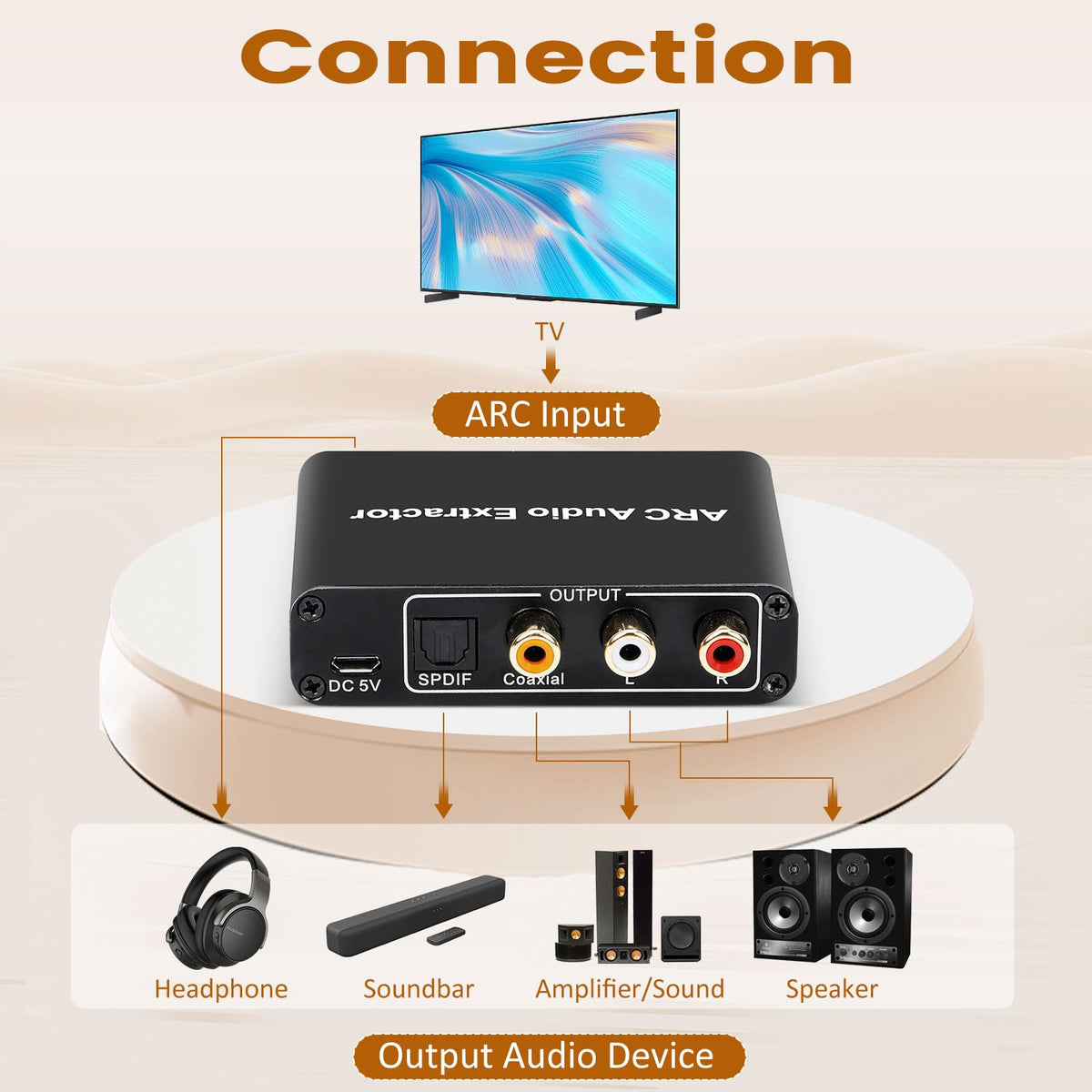 Aodafy HDMI ARC audio extractor ports and cables highlight flexible outputs for TVs.