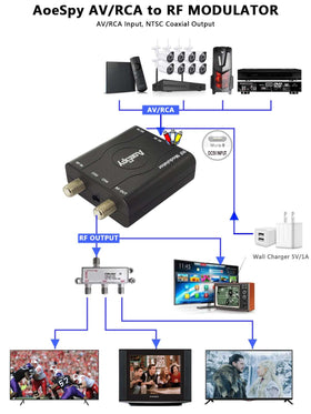 AoeSpy channel switch 3-4 demonstrates quick channel selection.