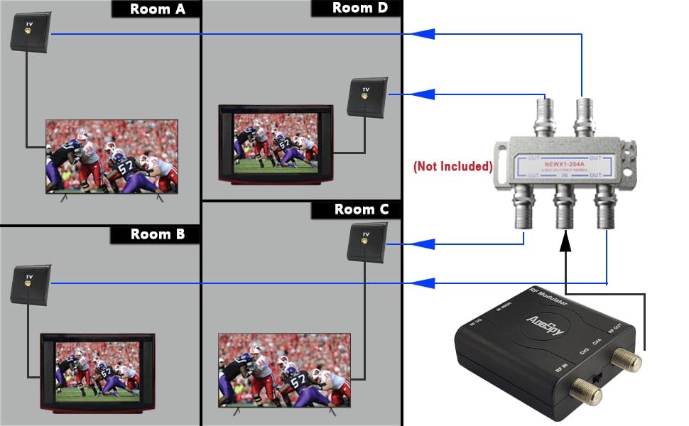 AoeSpy HDMI RF Modulator in Xbox setup, expanding displays to older CRT televisions.
