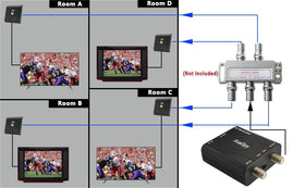 AoeSpy HDMI RF Modulator in Xbox setup, expanding displays to older CRT televisions.