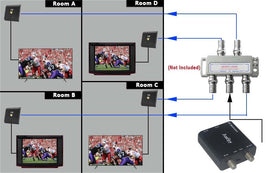 AoeSpy RCA to coax adapter setup illustrating plug-and-play simplicity.