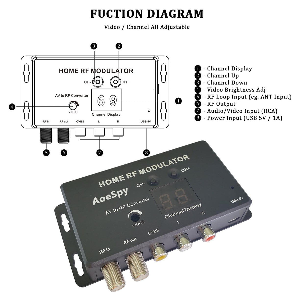 aoespy security camera to TV setup for surveillance viewing