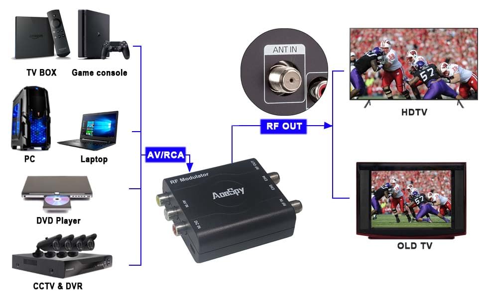 AoeSpy VHF television compatibility image suggesting broad device support.