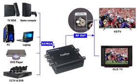 AoeSpy VHF television compatibility image suggesting broad device support.