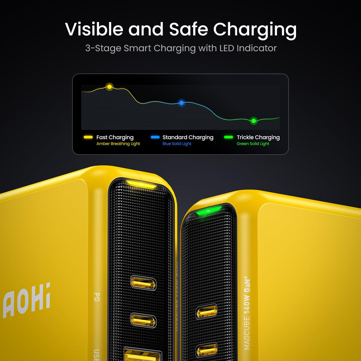 AOHI Magcube GaN+ compact design reduces size while delivering power