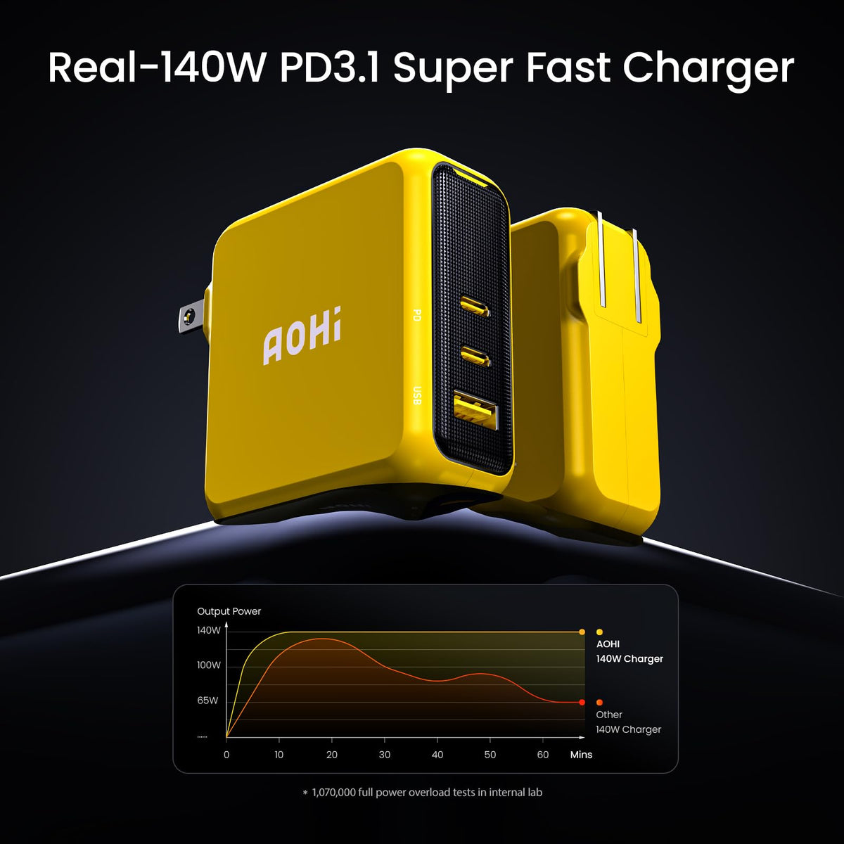 AOHI Magcube dual USB-C ports deliver up to 140W for fast laptop charging