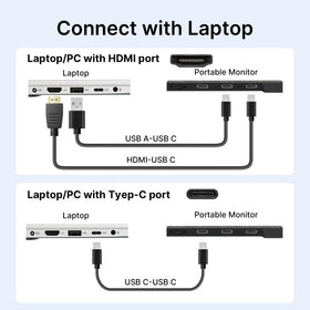AOKER Laptop Screen Extender Travel Sleeve protects the setup during transit
