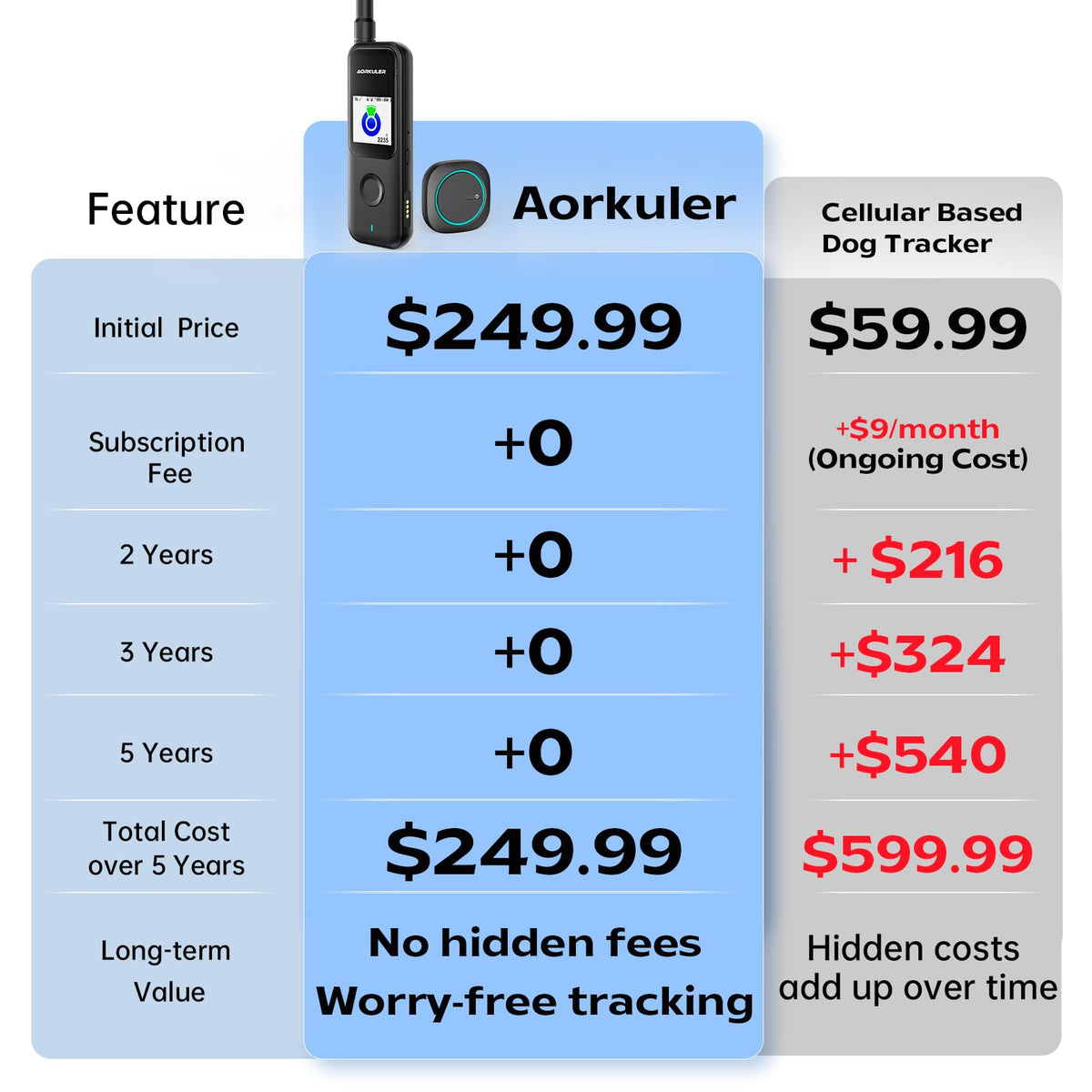 Aorkuler Tracker 2 used outdoors to locate a dog in remote terrain