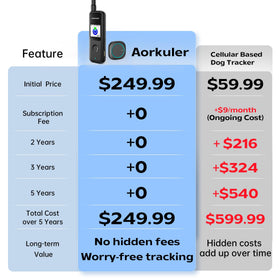 Aorkuler Tracker 2 used outdoors to locate a dog in remote terrain