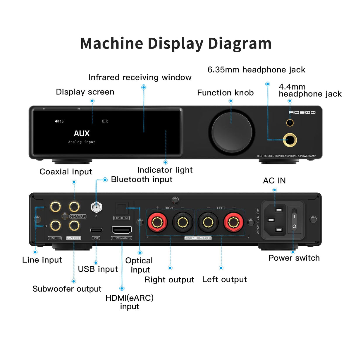 AOSHIDA AO300 PRO HDMI ARC port enabling TV integration