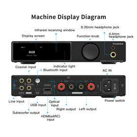 AOSHIDA AO300 PRO HDMI ARC port enabling TV integration