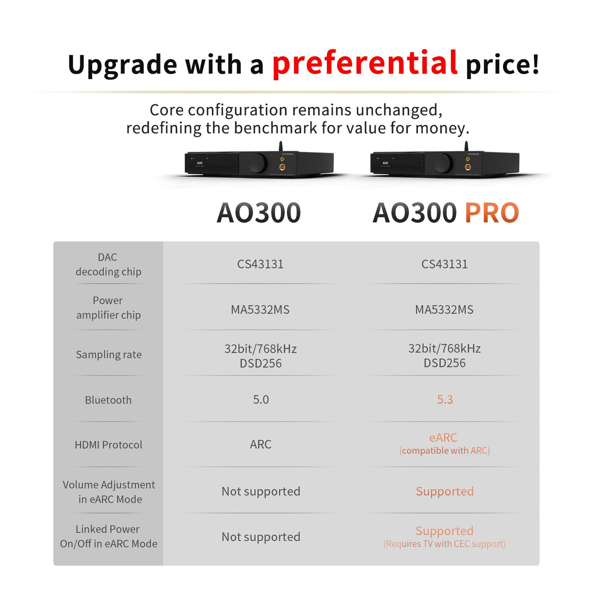 AOSHIDA AO300 PRO optical input for clean digital signal