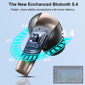 AOSRAU earbuds driver focus 14.2mm delivering rich sound