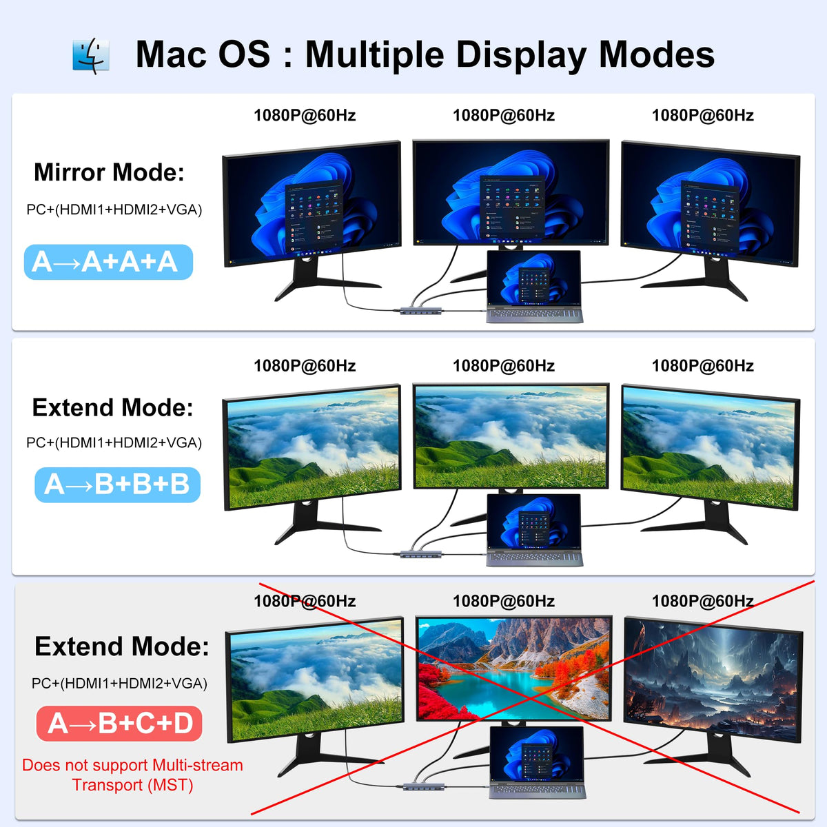 Aoyvsktv USB C Docking Station includes 100W PD for convenient charging.