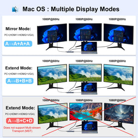 Aoyvsktv USB C Docking Station includes 100W PD for convenient charging.
