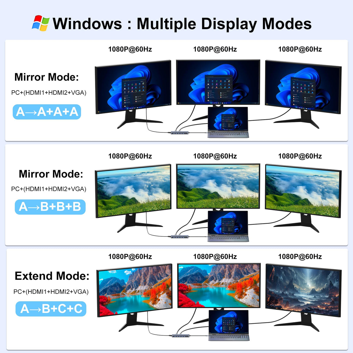 Aoyvsktv USB C Docking Station delivers 10Gbps data transfer for fast file access.