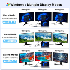 Aoyvsktv USB C Docking Station delivers 10Gbps data transfer for fast file access.