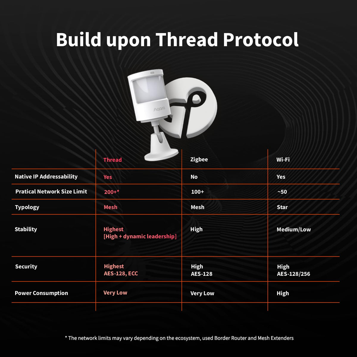 Aqara P2 on adjustable 360° stand, flexible aiming for accurate coverage