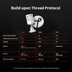 Aqara P2 on adjustable 360° stand, flexible aiming for accurate coverage
