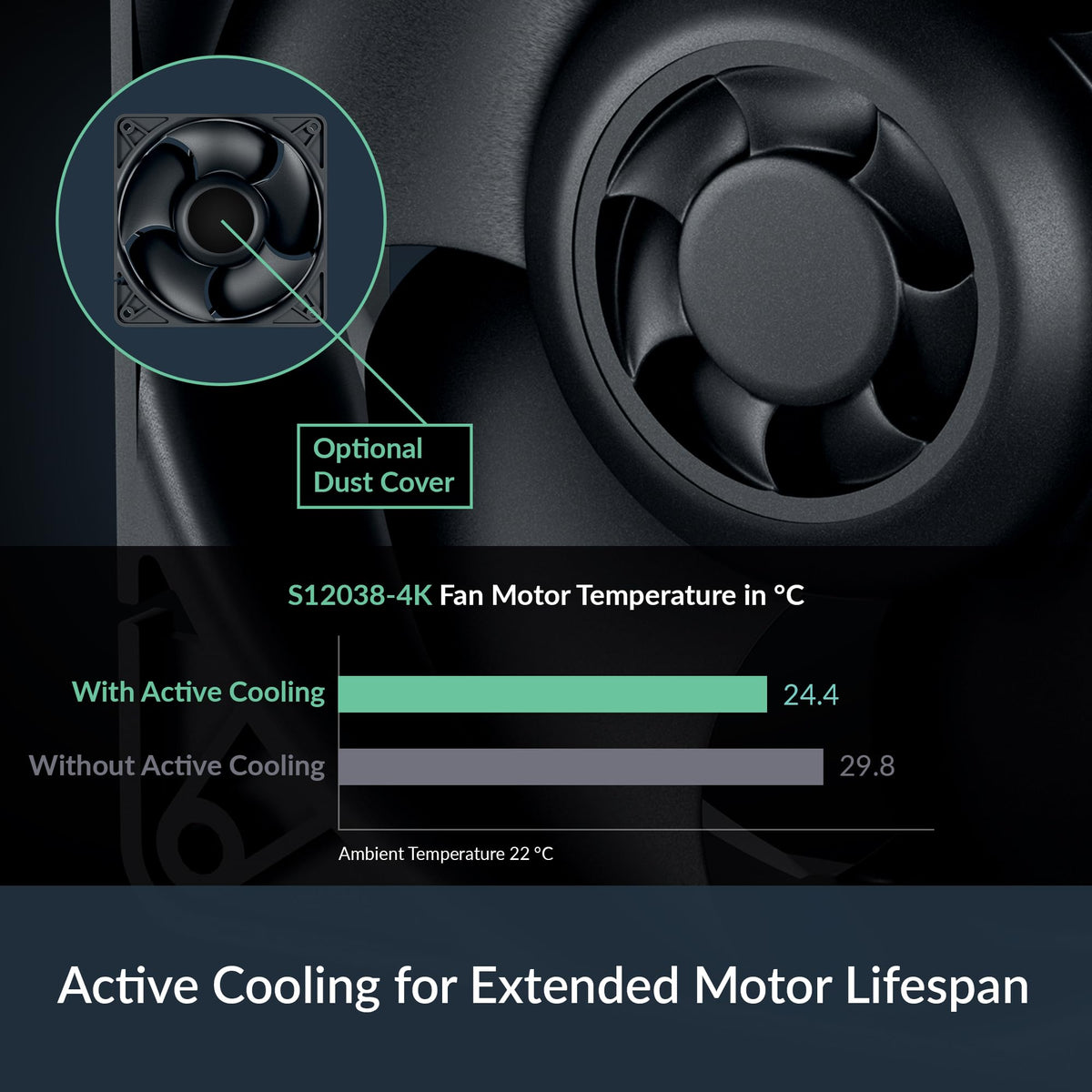 ARCTIC S12038-4K installed in a 4U server demonstrating improved ventilation