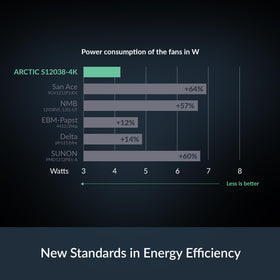 ARCTIC S12038-4K side profile highlighting 38mm depth for increased pressure
