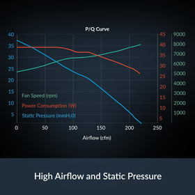 ARCTIC S12038-8K installed on radiator showing high static pressure cooling