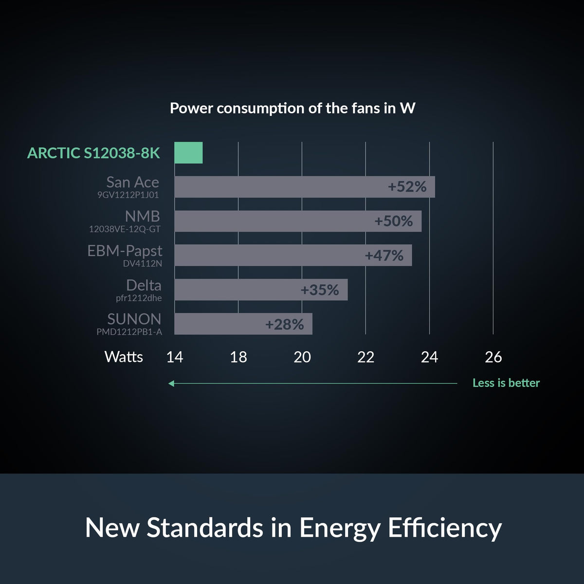 ARCTIC S12038-8K side profile highlighting 38mm thickness for tight spaces