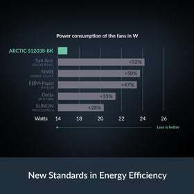 ARCTIC S12038-8K side profile highlighting 38mm thickness for stronger airflow