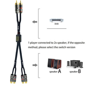 Arklove shielded RCA splitter shows dual outputs for expanded stereo system.