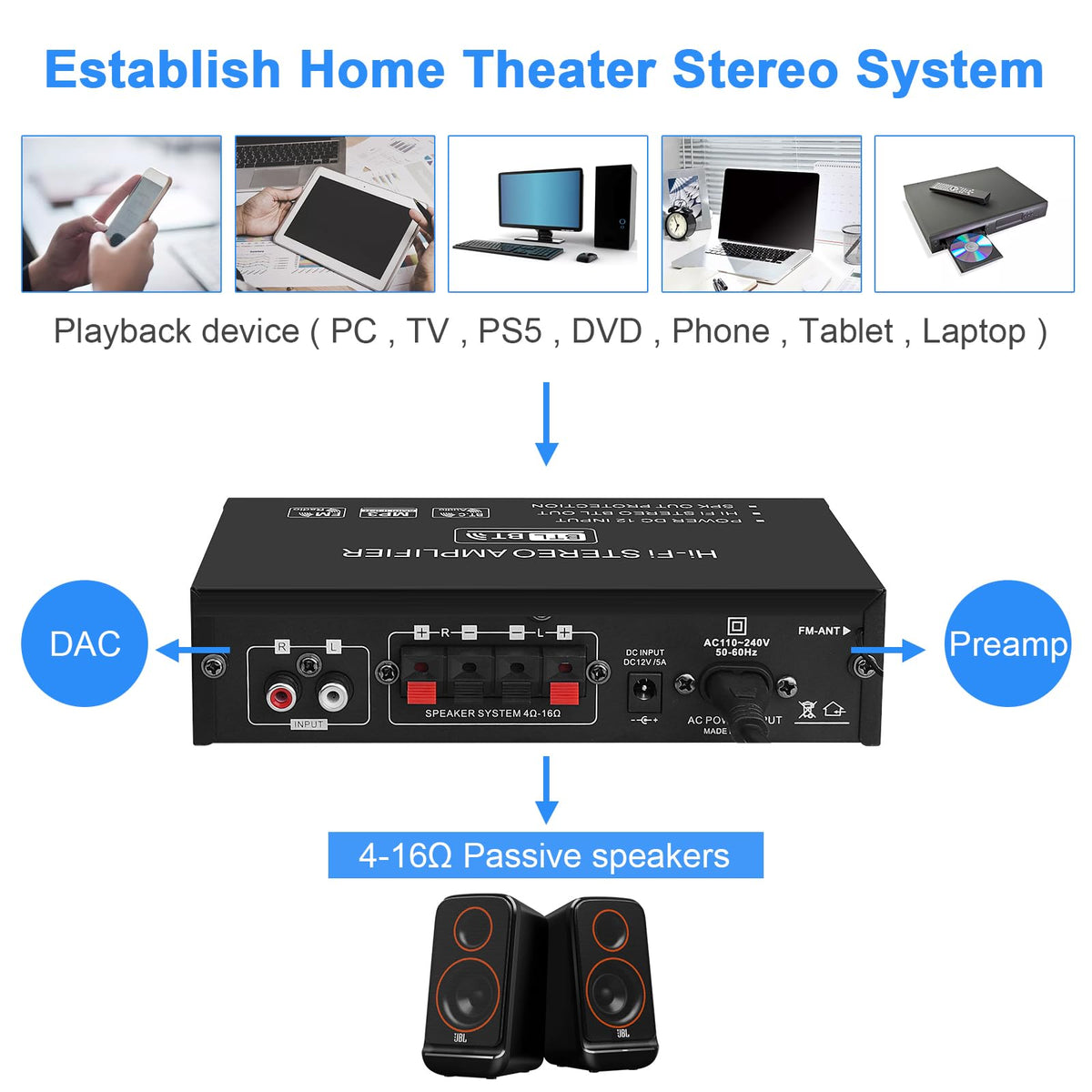 ARRAROWN AK-35 with USB drive and AUX cable connected illustrating multiple input options
