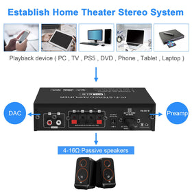 ARRAROWN AK-35 with USB drive and AUX cable connected illustrating multiple input options