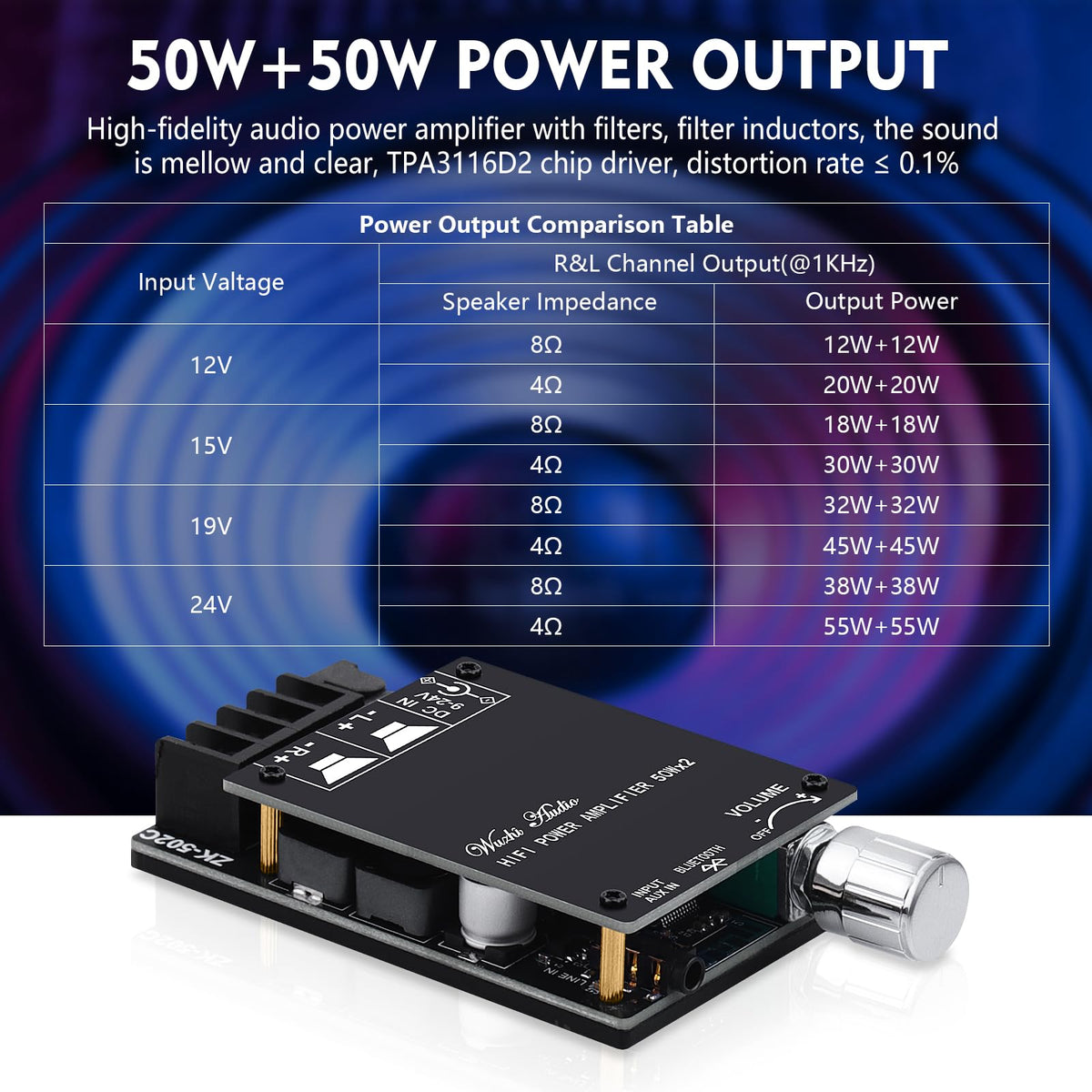ARRAROWN ZK-502C 50W x 2-channel output for robust stereo on passive speakers.