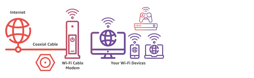 ARRIS G18 box and quick-start setup for easy installation.
