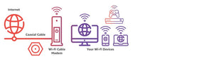 ARRIS G18 box and quick-start setup for easy installation.
