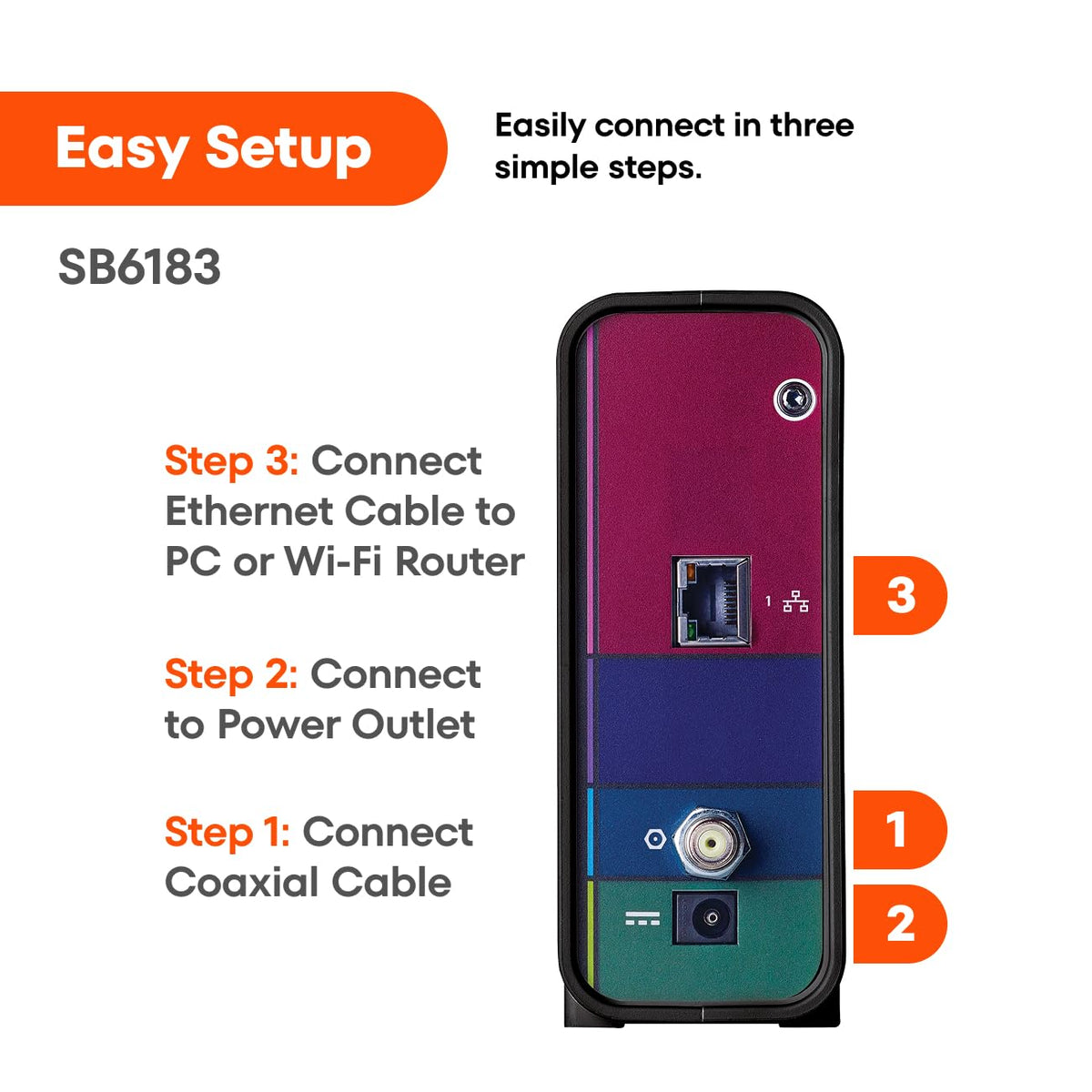ARRIS SB6183 side profile showing compact footprint to save shelf space