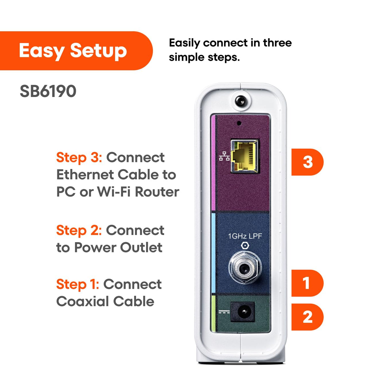 ARRIS SB6190 in a living room setup beside a router.