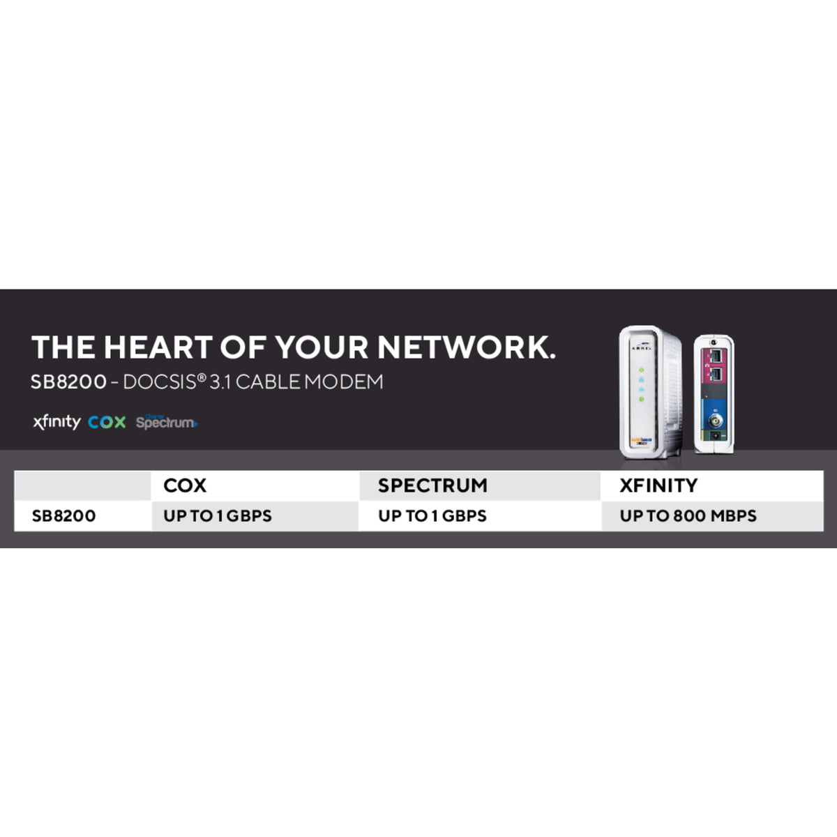 ARRIS SB8200-RB front LEDs for quick network status checks during setup.