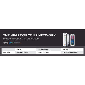 ARRIS SB8200-RB front LEDs for quick network status checks during setup.