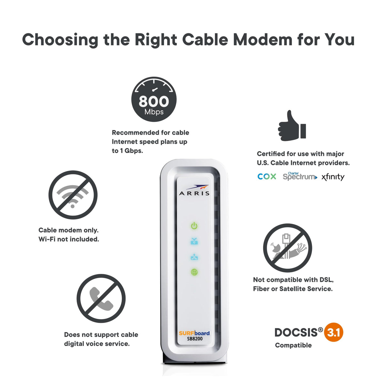 ARRIS SB8200-RB rear ports with two gigabit Ethernet jacks for wired devices.