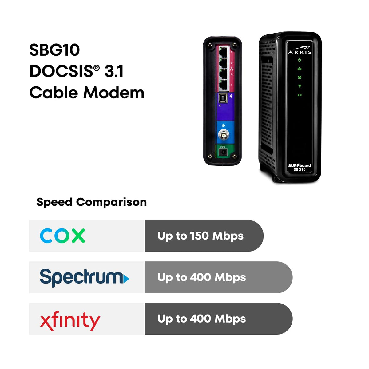 ARRIS SBG10 dual-band AC1600 WiFi boosts coverage across living spaces.