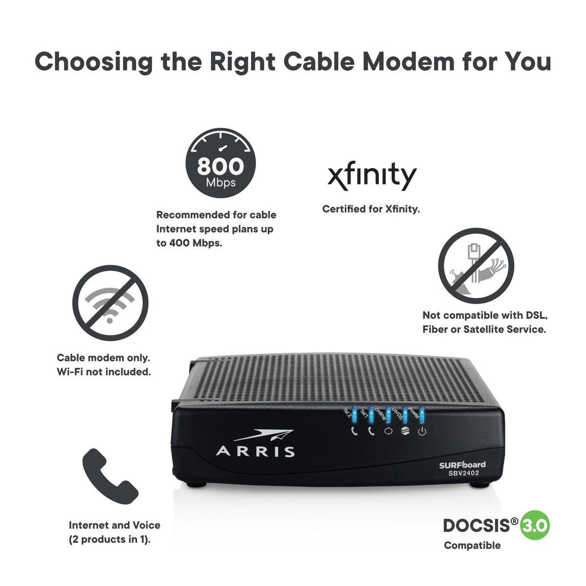 ARRIS SBV3202 back panel showing coax, Ethernet, and telephony ports