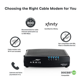 ARRIS SBV3202 back panel showing coax, Ethernet, and telephony ports