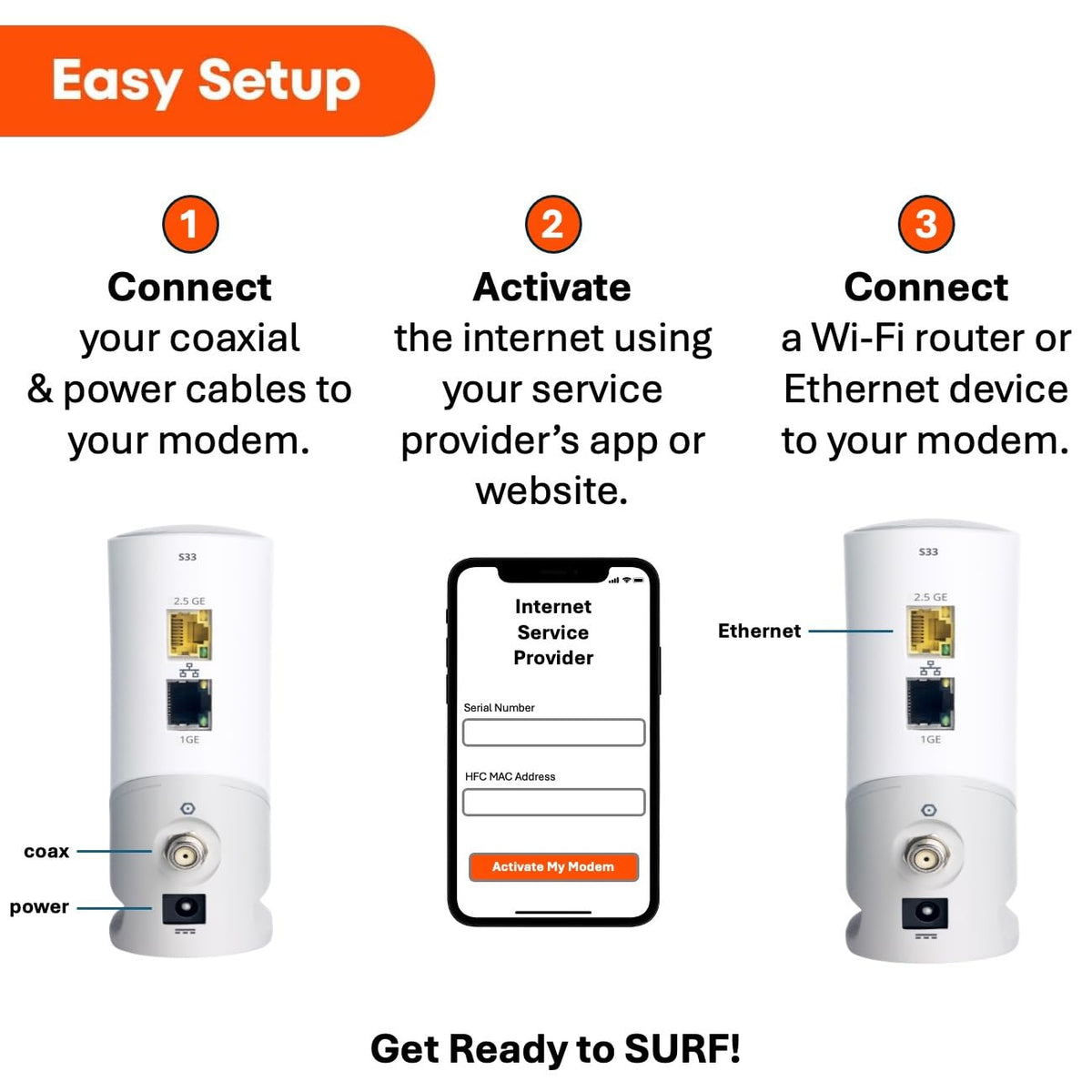ARRIS S33 rear ports for fast wired Ethernet connections