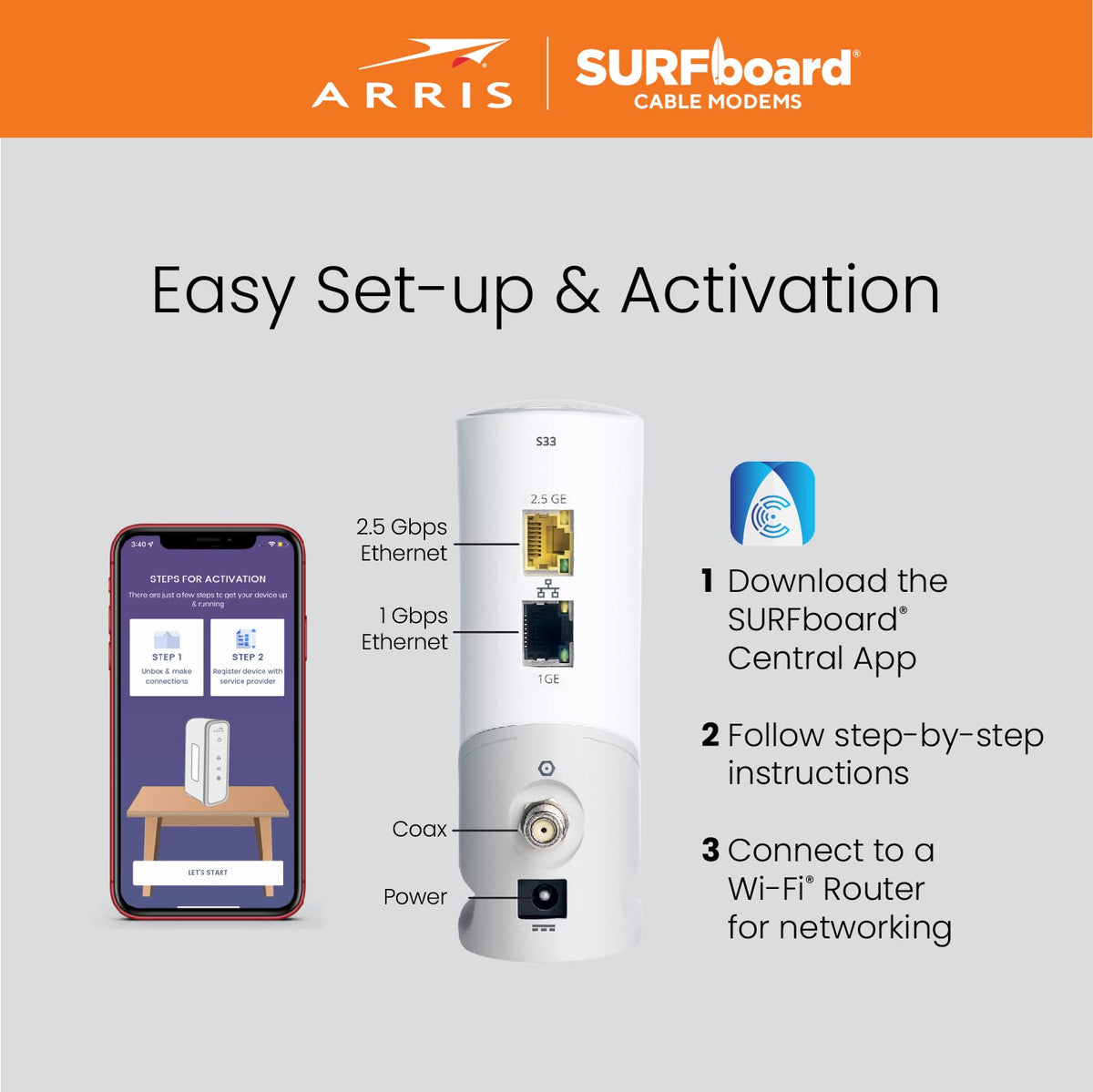 ARRIS SURFboard S33 renewed packaging indicating tested performance