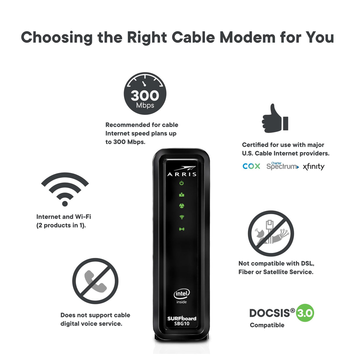 ARRIS rear ports closeup with coax and two gigabit Ethernet ports for fast wired connectivity
