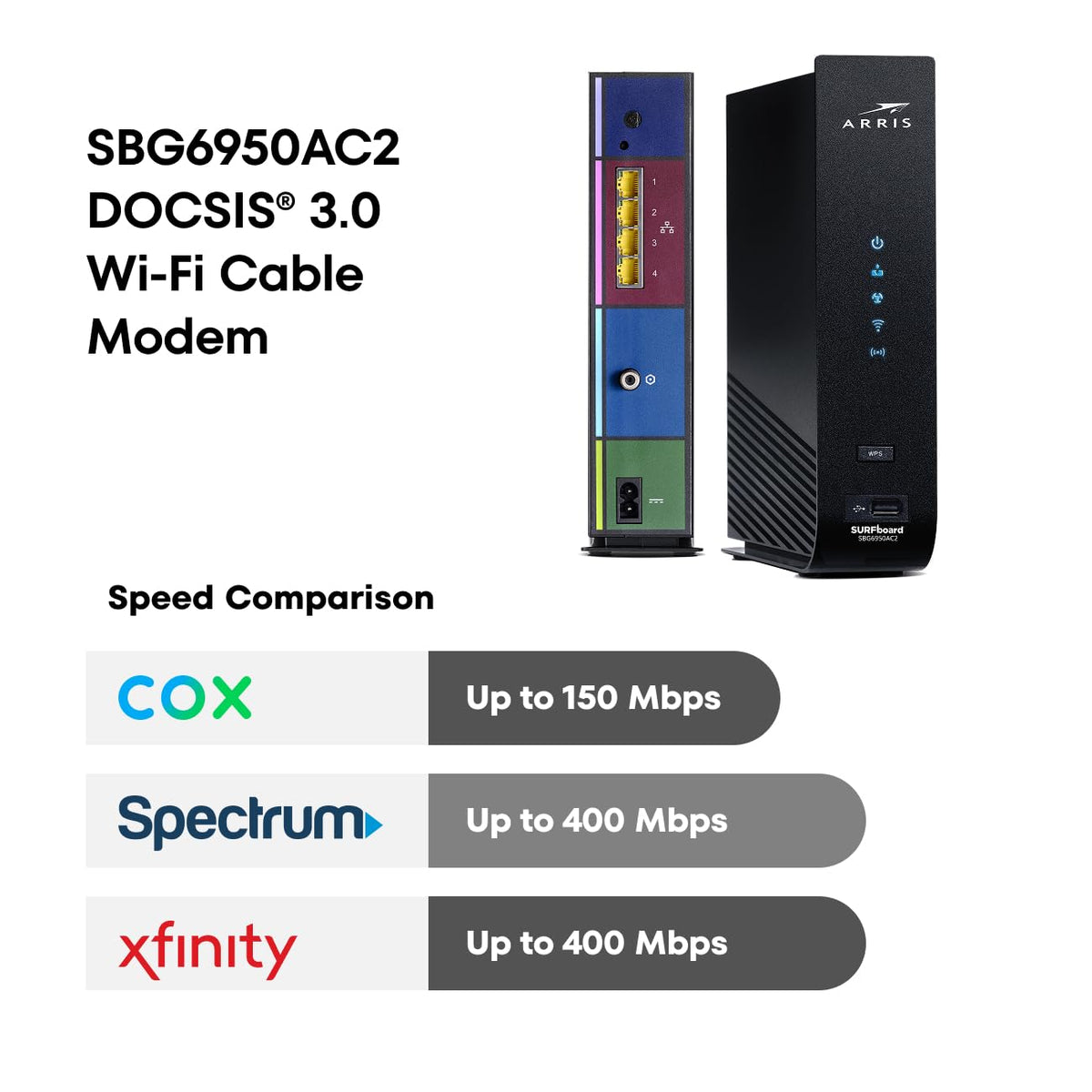 ARRIS Surfboard SBG6950AC2 dual band Wi Fi delivering steady coverage for streaming and gaming