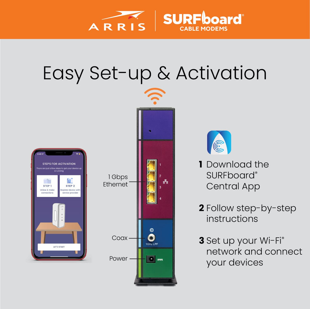 Commscope ARRIS SBG7400AC2-RB refurbished packaging indicates renewed value