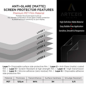 Artemis Shields high-transparency layer maintains brightness and color accuracy