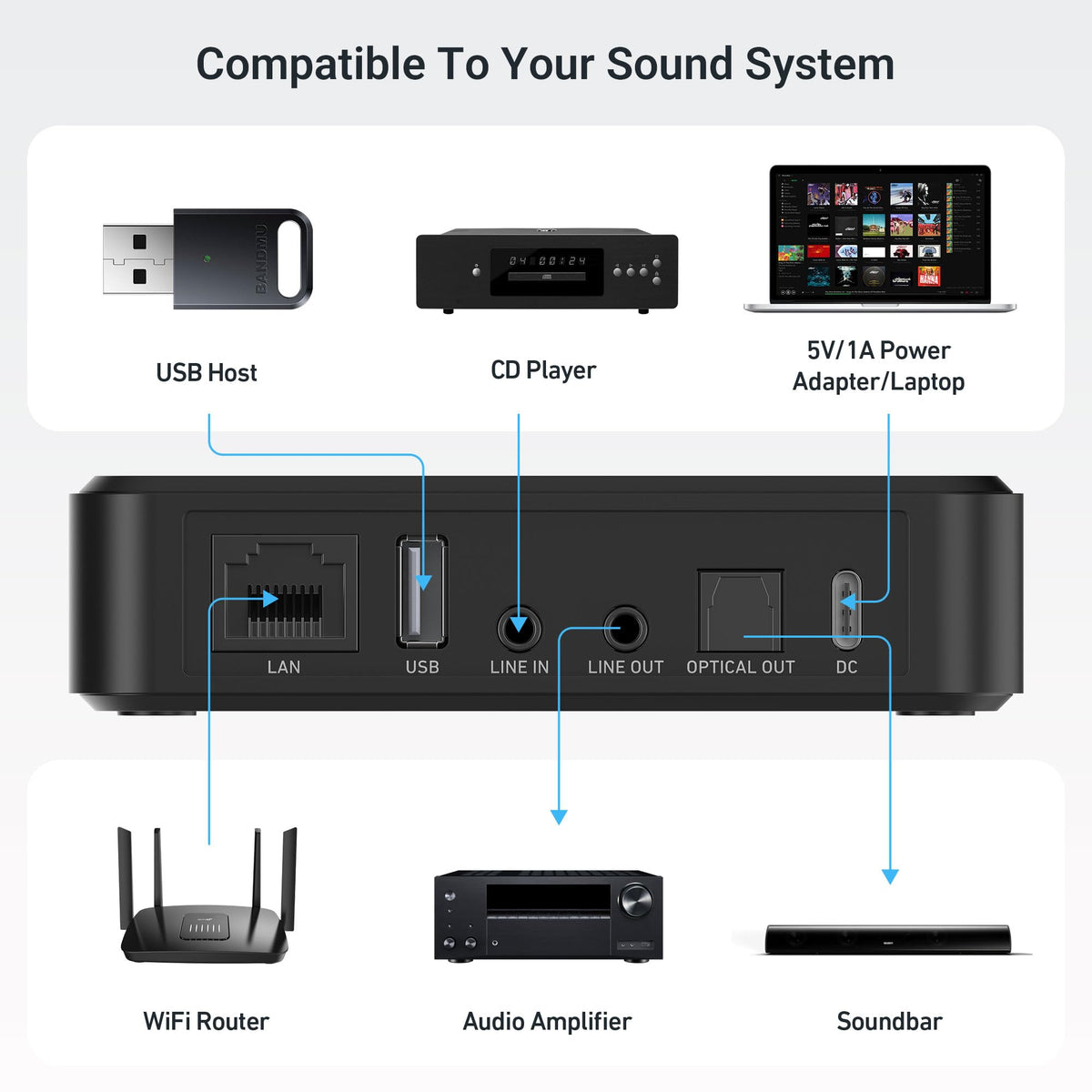 Arylic LP10 AirPlay 2 setup enabling seamless wireless streaming.